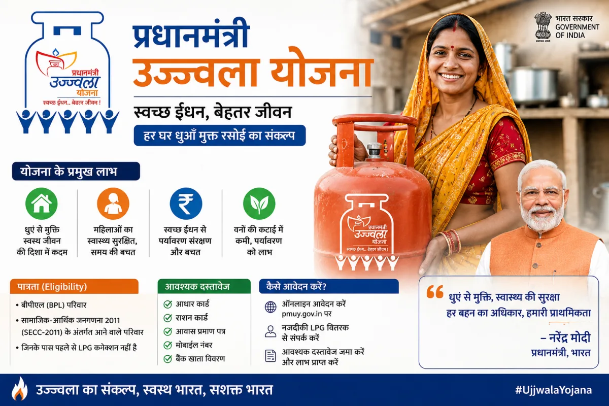 प्रधानमंत्री उज्ज्वला योजना (PMUY) 2026: मुफ्त गैस कनेक्शन और चूल्हा पाने के लिए ऐसे करें ऑनलाइन आवेदन